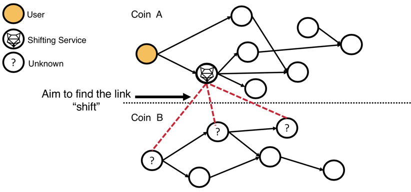 How To Track Bitcoin Transactions On Blockchain?