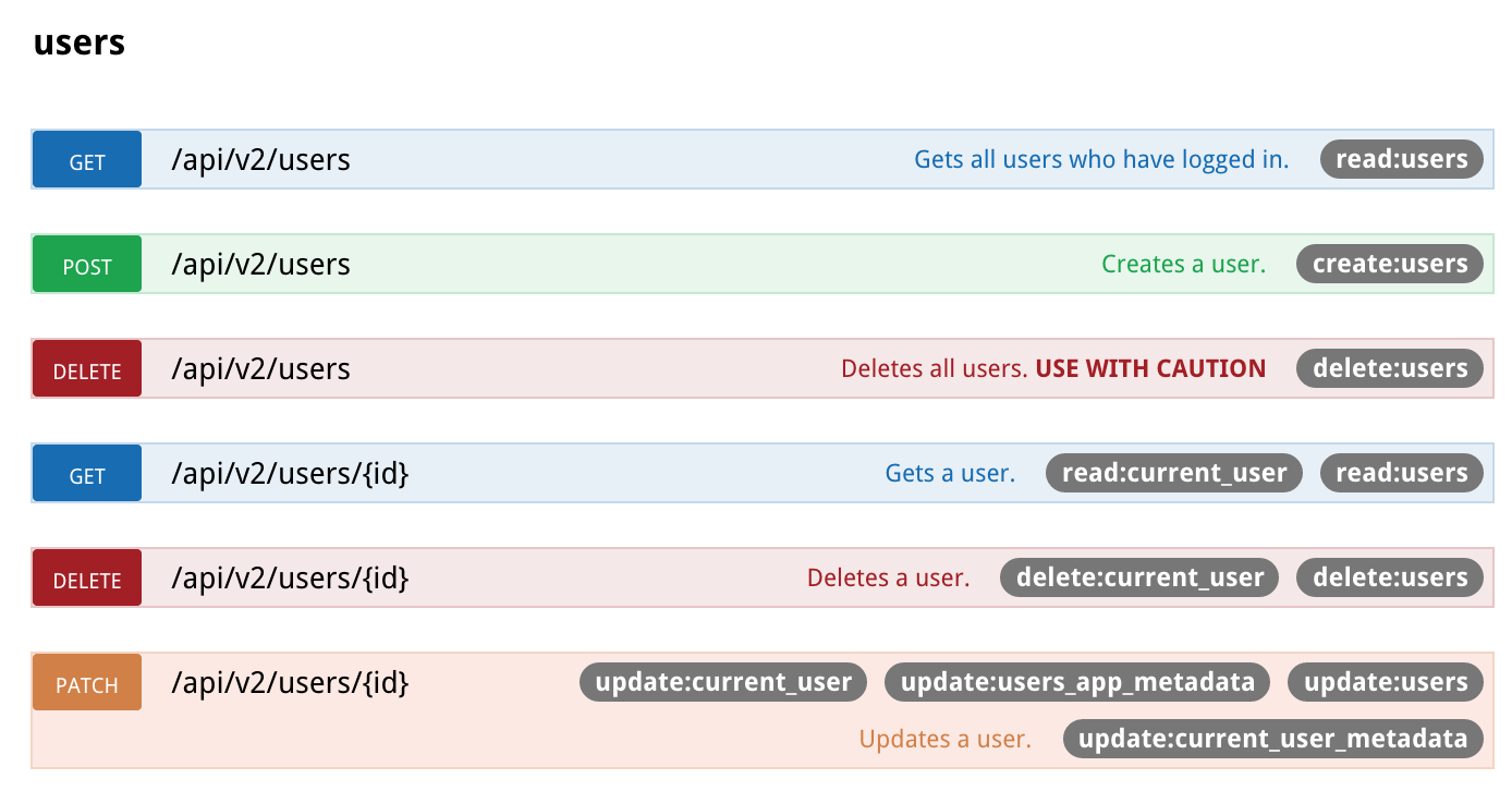 Checking if an access token has particular scopes — Authlete Knowledge Base