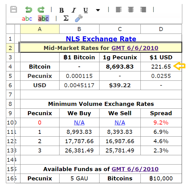 Bitcoin price: When buying BTC would’ve made you rich, and when it became a terrible idea.