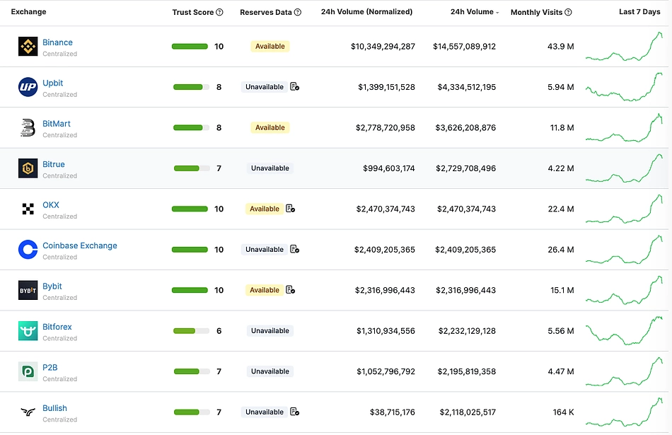 Crypto trading volume per day | Statista