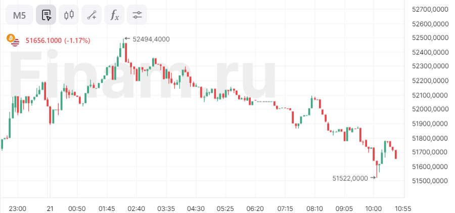 MBTC в USD (Milibit в US Dollar) | конвертировать, обменный курс