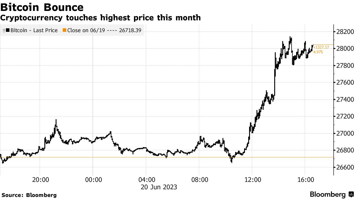 Bitcoin ETF price today, ETF to USD live price, marketcap and chart | CoinMarketCap