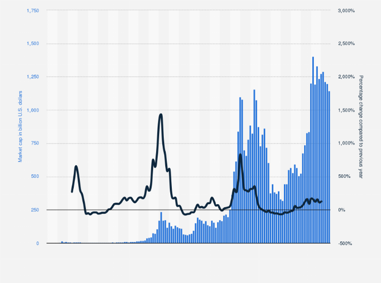 Top Cryptocurrency Prices and Market Cap