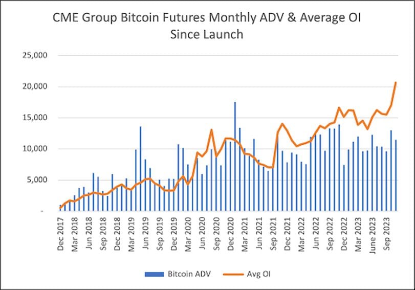 5 Important Things to Know When Trading CME Bitcoin Futures