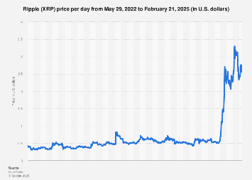 XRP Price History Chart - All XRP Historical Data