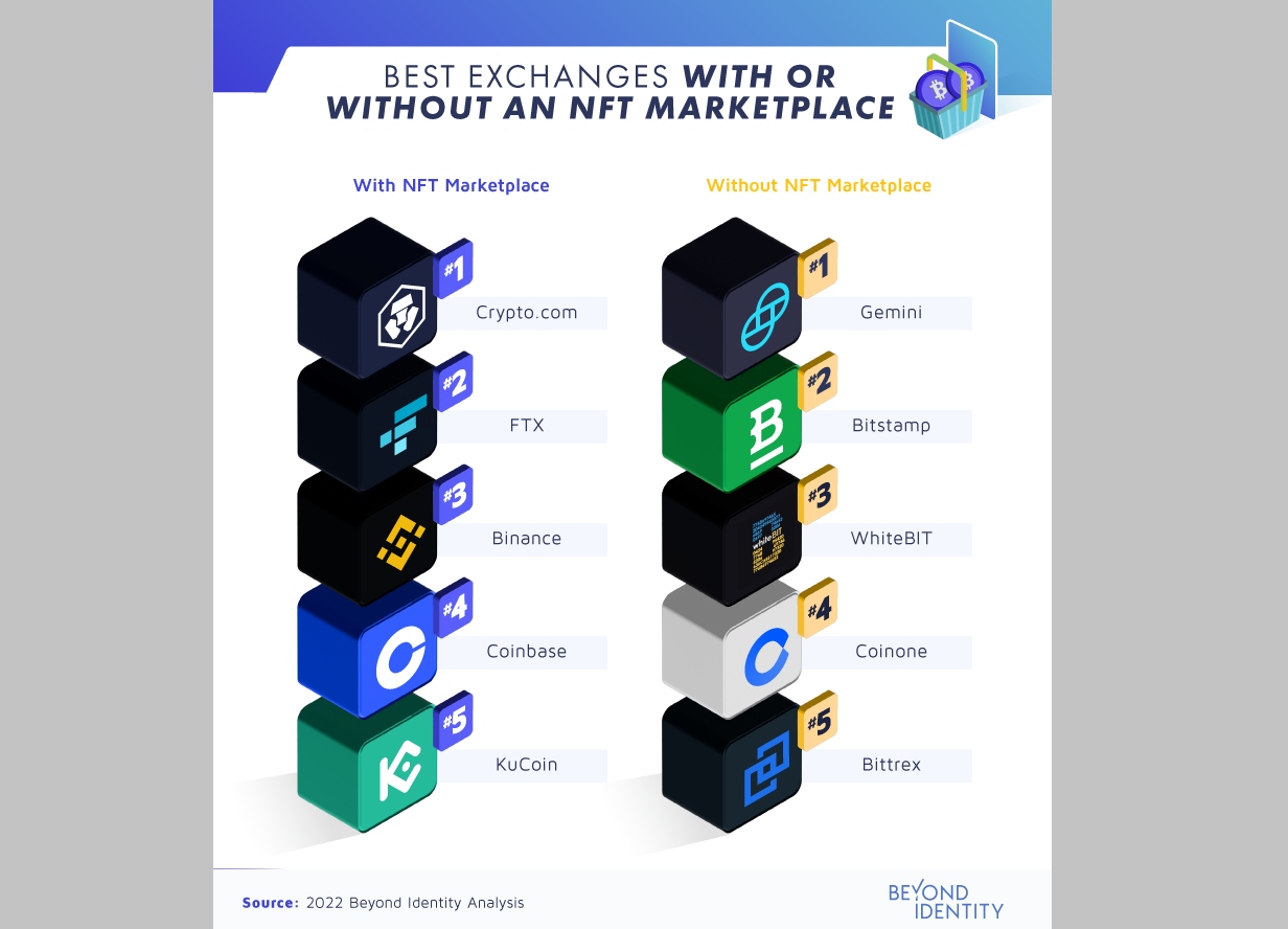 The 8 Best Crypto Exchanges in Germany | CoinLedger