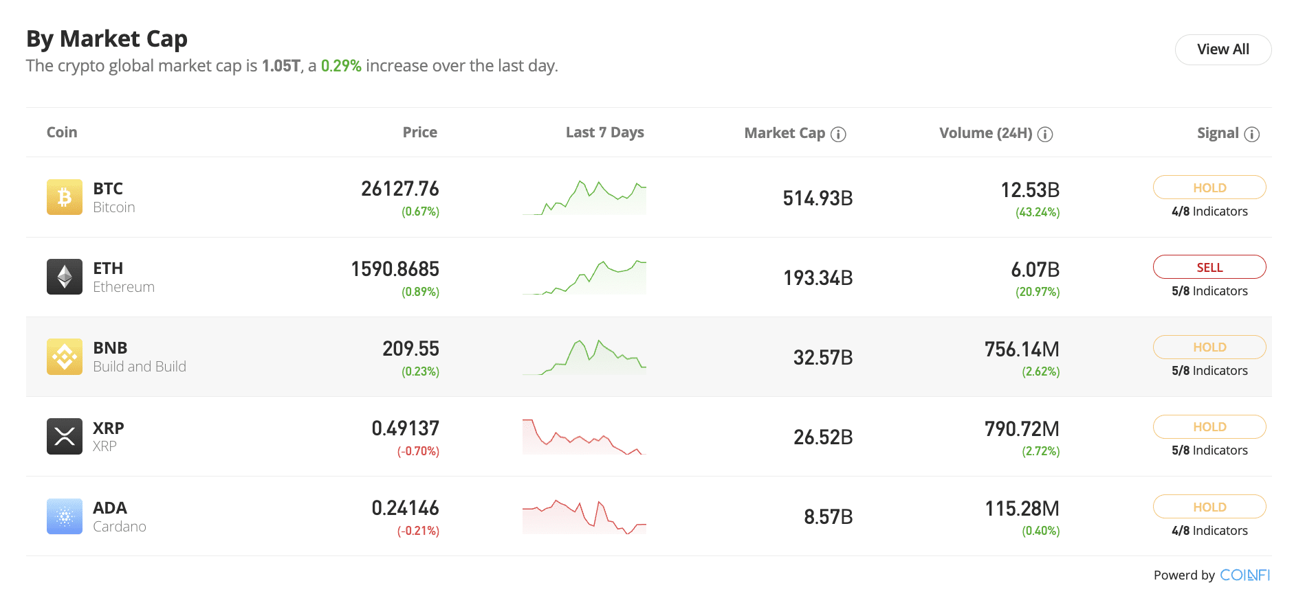 16 Best Places to Buy Ethereum with Reviews