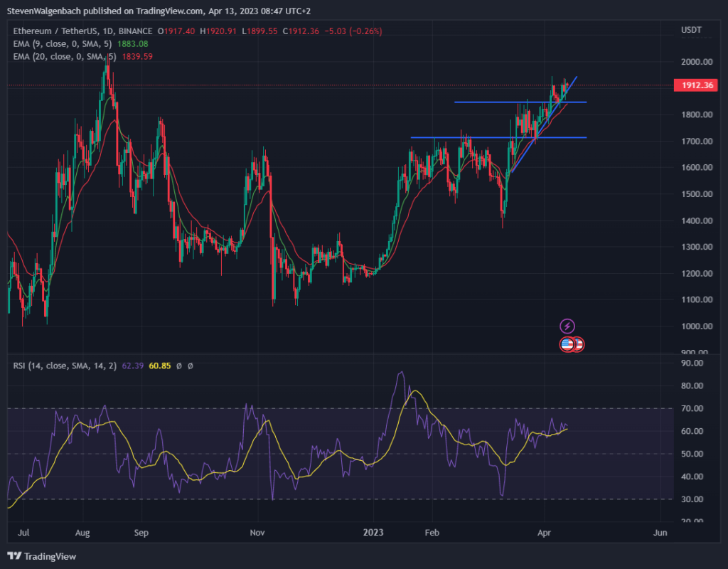 Ethereum price today, ETH to USD live price, marketcap and chart | CoinMarketCap