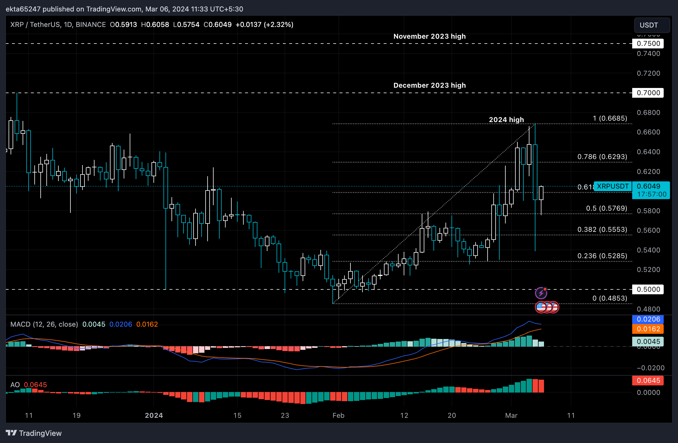 XRP to ETH Price today: Live rate HarryPotterObamaPacMan8Inu in Ethereum