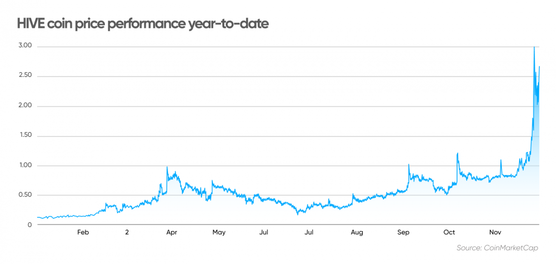 Hive Dollar price today, HBD to USD live price, marketcap and chart | CoinMarketCap