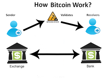 How Do Cryptocurrency Exchange-Traded Funds (ETFs) Work?