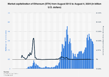 25 ETH to USD - How many US Dollars is 25 Ethereum (ETH) - CoinJournal