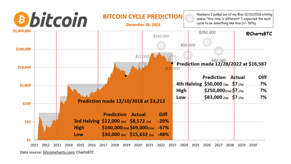 Live Bitcoin Price: BTC to USD Price Charts & History