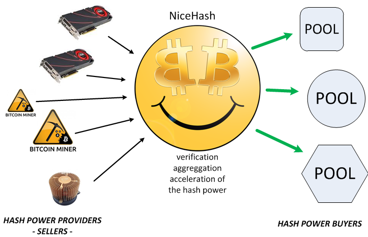 ↓ BTC - USDT | NiceHash