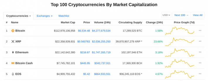 XRP Price (XRP), Market Cap, Price Today & Chart History - Blockworks