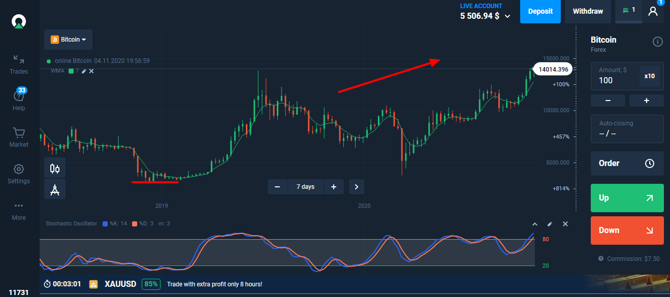 CoinDesk: Bitcoin, Ethereum, Crypto News and Price Data