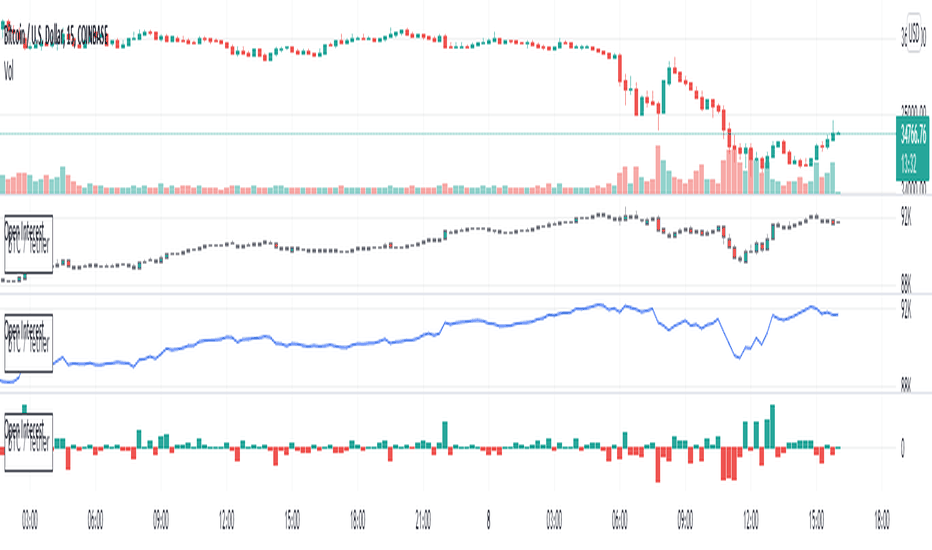 Профиль объёма — Индикаторы — Индикаторы и сигналы — TradingView