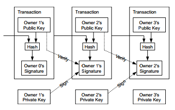 What is Bitcoin? The Basics of Bitcoin Explained