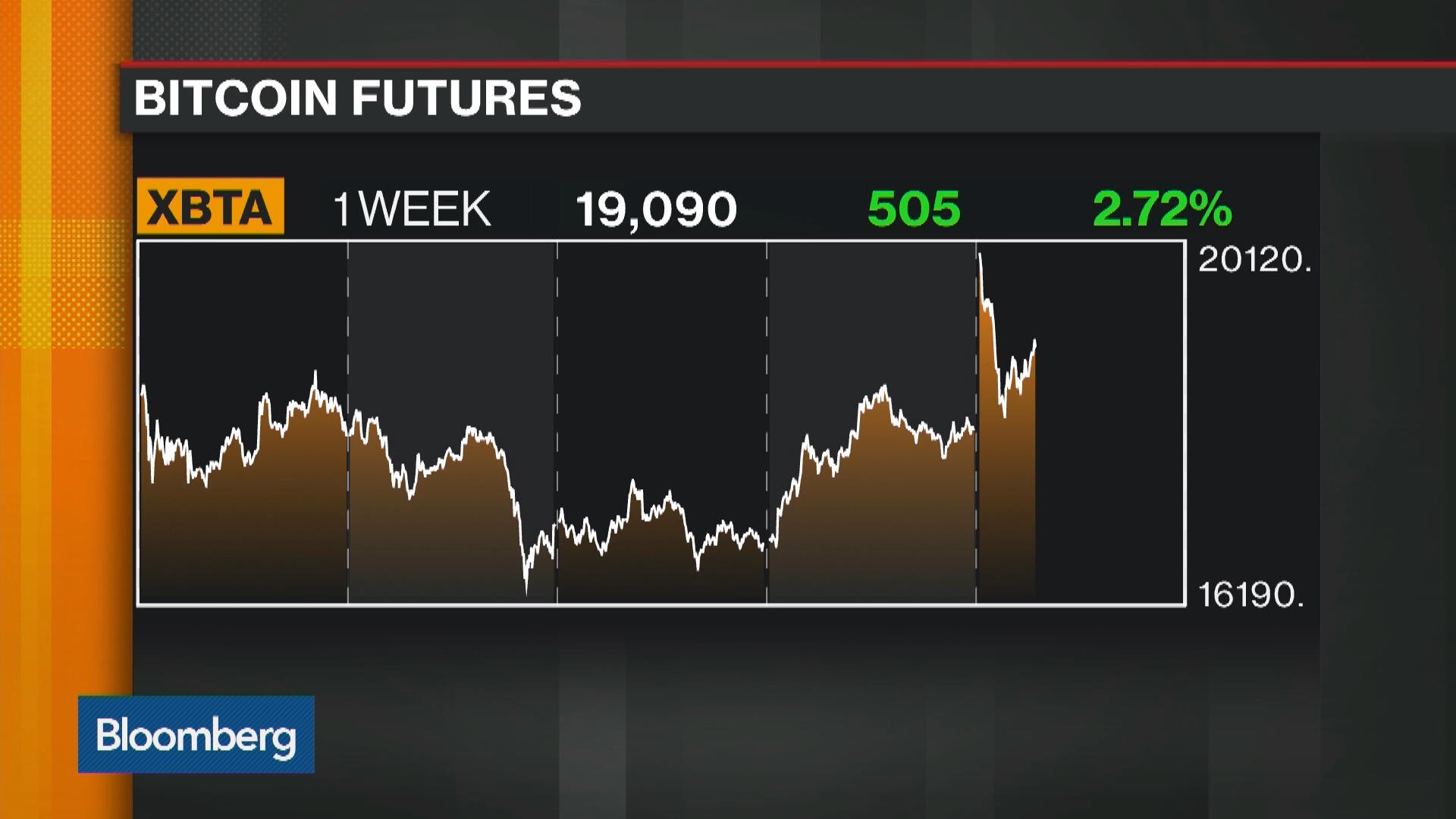 Frequently Asked Futures Questions | TD Ameritrade