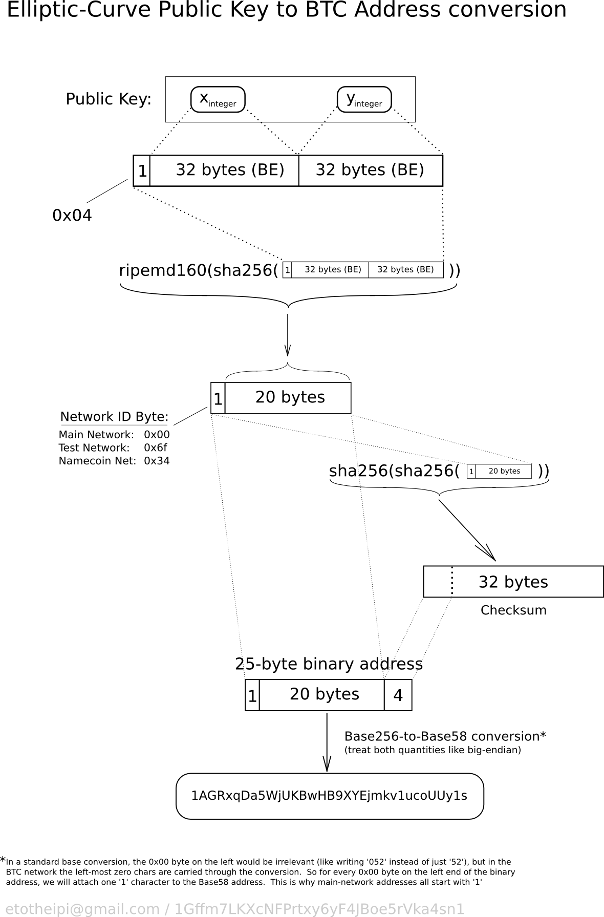 4. Keys, Addresses - Mastering Bitcoin, 2nd Edition [Book]