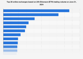 Where to Buy Ethereum: Top Exchanges & Methods To Consider