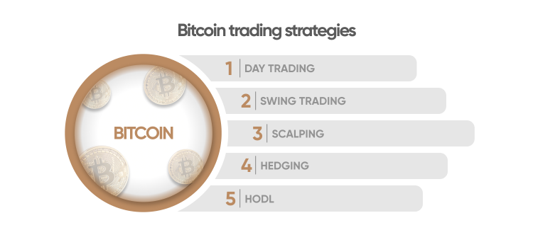 Top 5 Bitcoin Investors