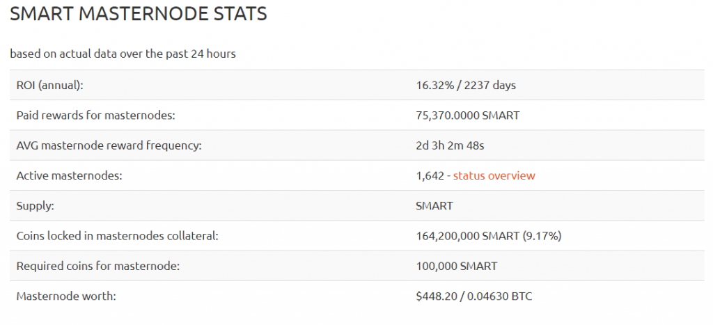 MyCointainer: The Best Staking & Masternode Platform in 