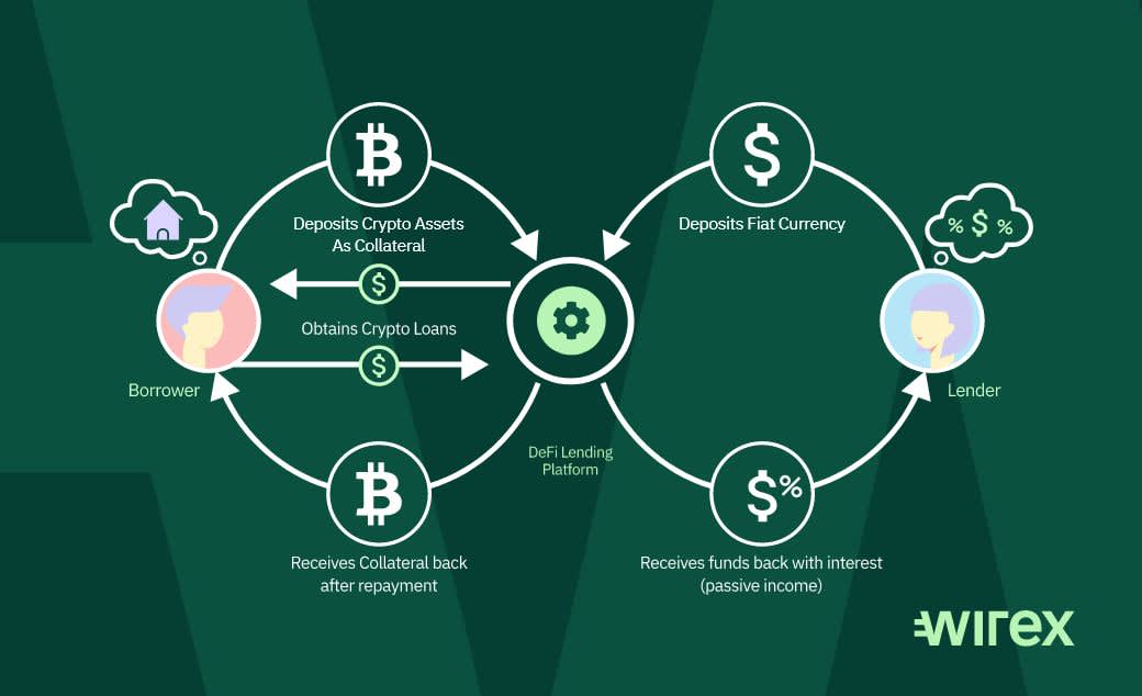 Instant Crypto Loan – Borrow Against Crypto | CoinRabbit