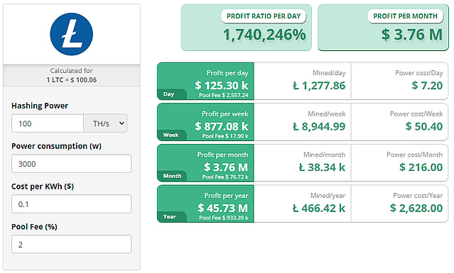 Litecoin Mining Profitability - Asic Miner Compare