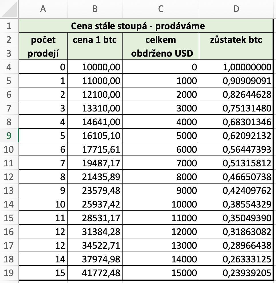 Kuwait Dinar to Bitcoin Conversion | KWD to BTC Exchange Rate Calculator | Markets Insider