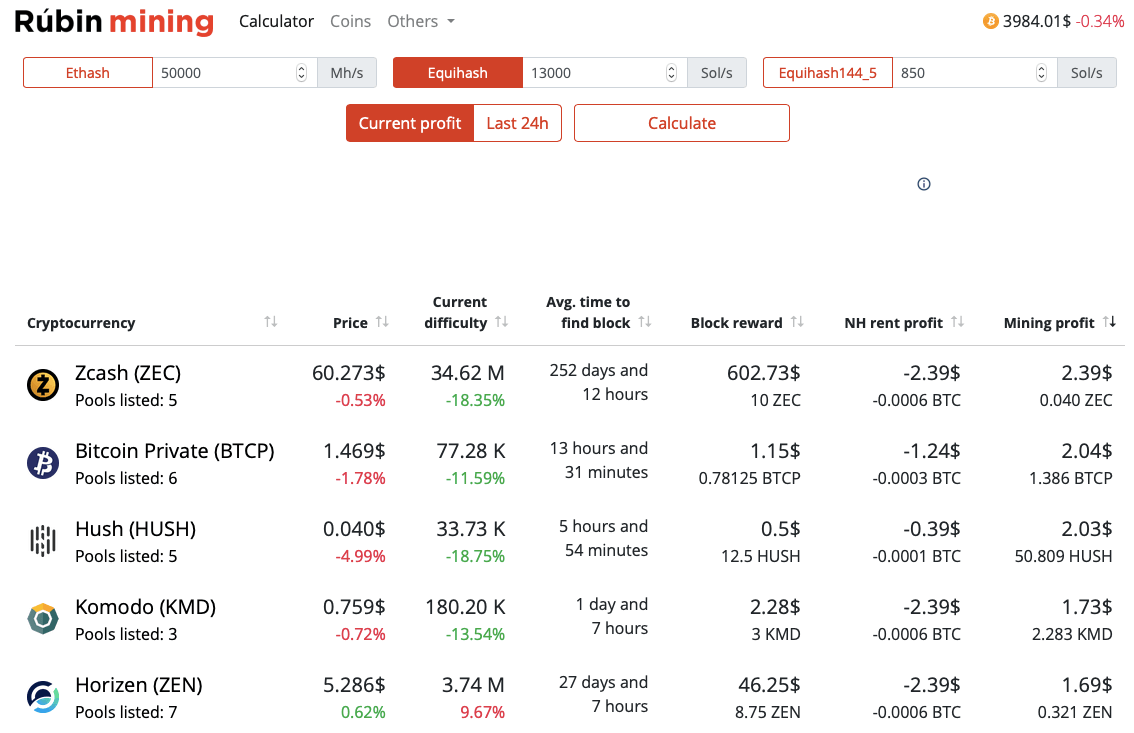 WhatToMine - Crypto coins mining profit calculator compared to Ethereum Classic