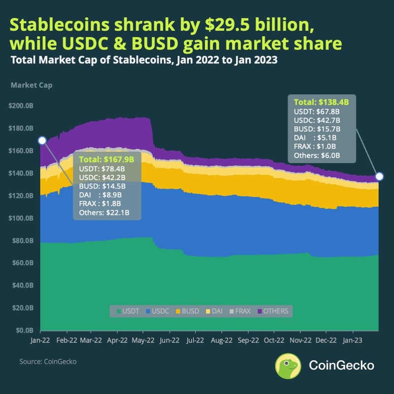 JUST Stablecoin Price Today (USD) | USDJ Price, Charts & News | coinlog.fun