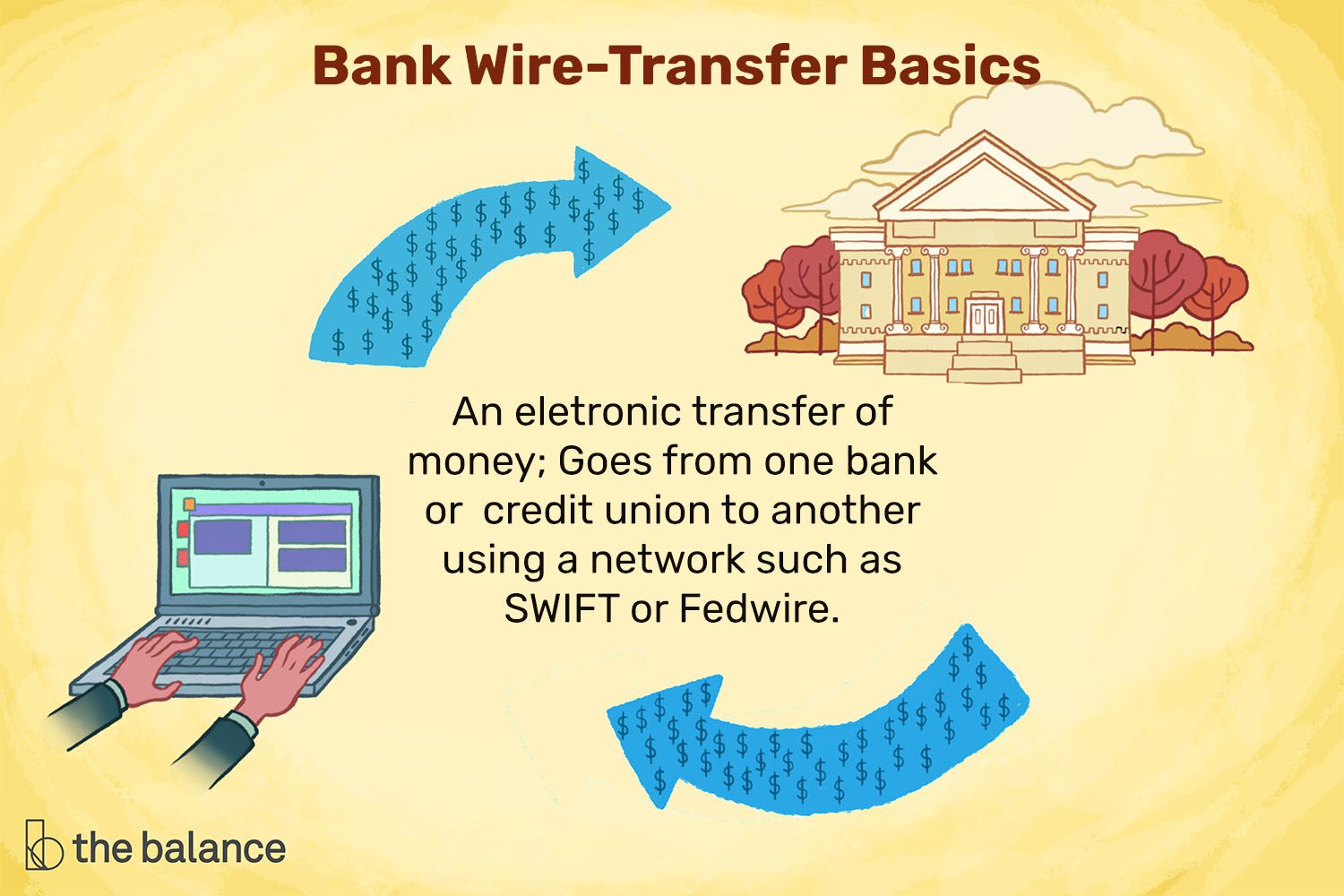 Automated Wire Transfers, Payments Exchange: Fedwire | Fiserv