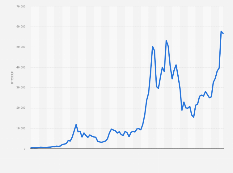 1 BTC to EUR - Bitcoins to Euros Exchange Rate