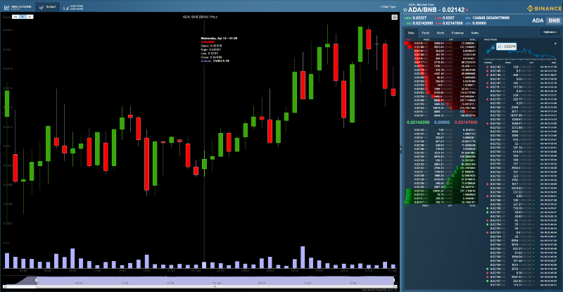 ‎CryptoTrader: Charts & Alerts on the App Store