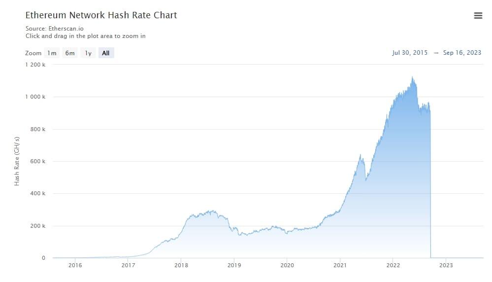 Ethereum Price Prediction , , | TOP1 Markets