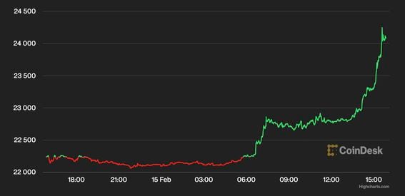 Exchange PerfectMoney to Bitcoin instant and auto