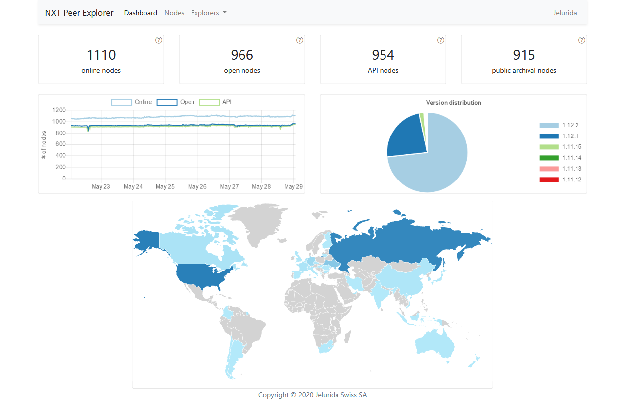 Explorer showing different balance then my Blockchain wallet