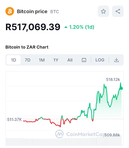 Bitcoin price in South African Rand | BTC-ZAR