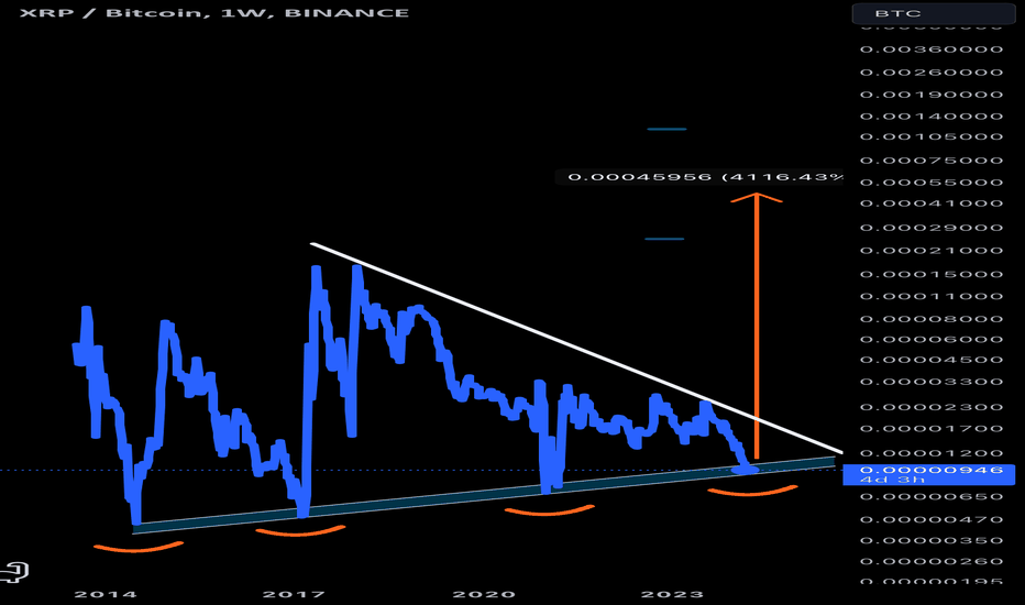 XRPBTC - XRP / Bitcoin Cryptocurrency Interactive Chart - coinlog.fun