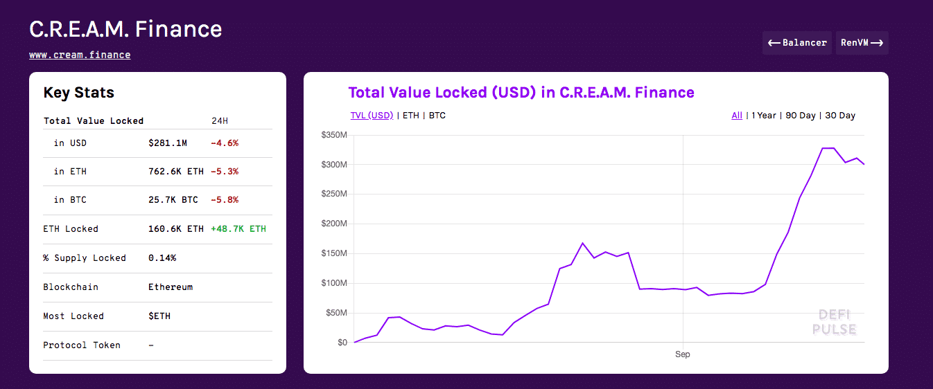 CREAMUSDT Charts and Quotes — TradingView