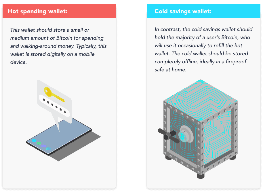 What Is The Safest Way To Store Bitcoin Securely | coinlog.fun