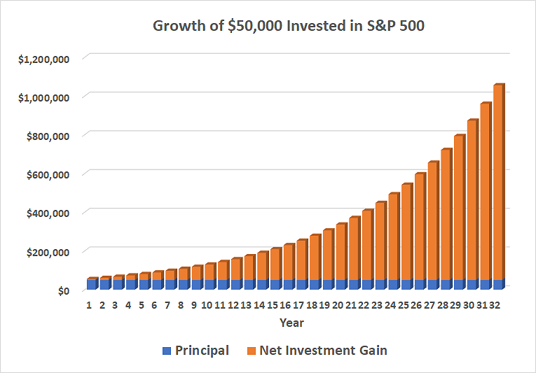 Top Retirement Savings Tips for toYear-Olds