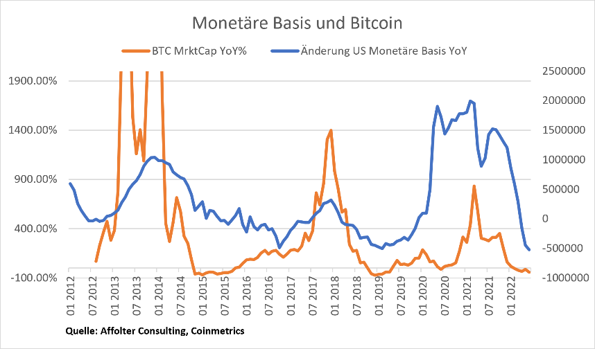 Bitcoin Price Chart and Tables | Finance Reference