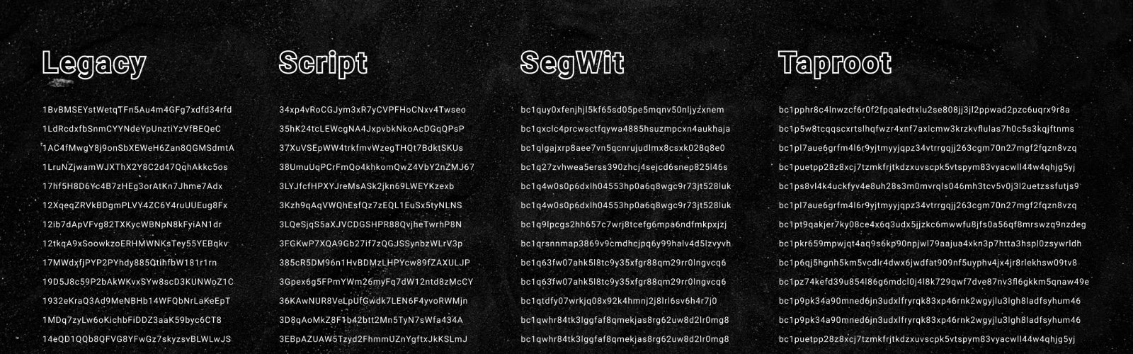 3 Advantages of Using a BTC SegWit address