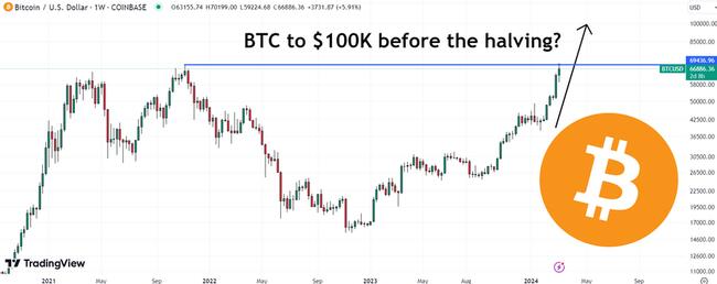 EUR to BTC | Convert Euro to Bitcoin | OKX