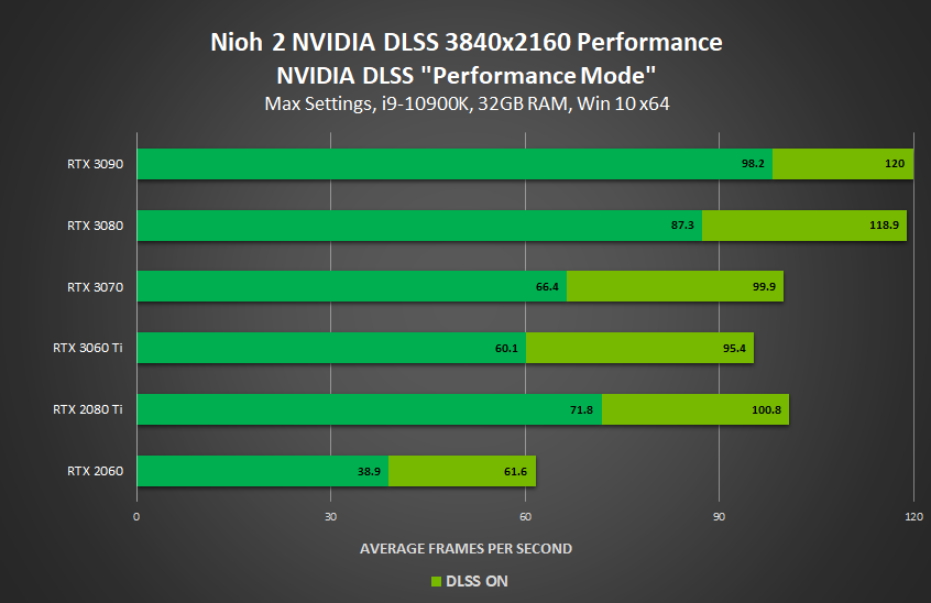 Drivers for NVIDIA RTX Virtual Workstation (vWS) | Compute Engine Documentation | Google Cloud