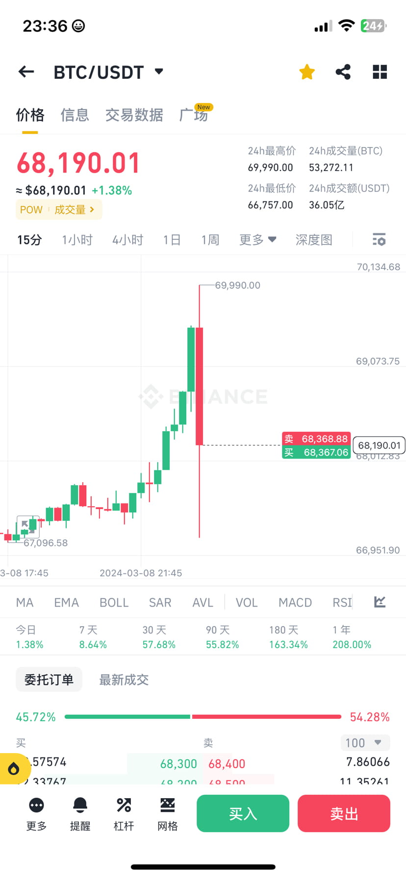 ReddCoin | The social currency.