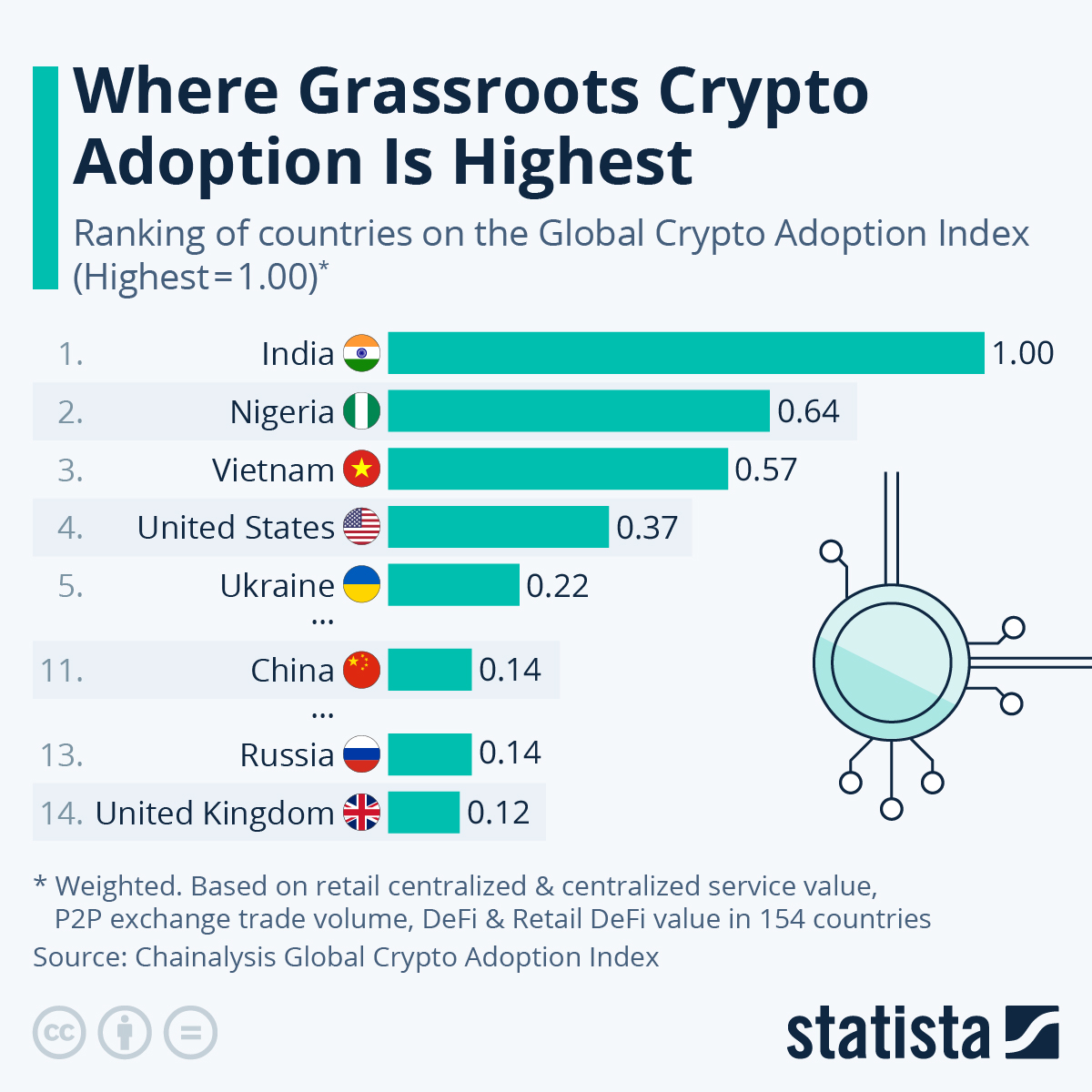 Cryptocurrencies with Highest Trading Volume - Yahoo Finance