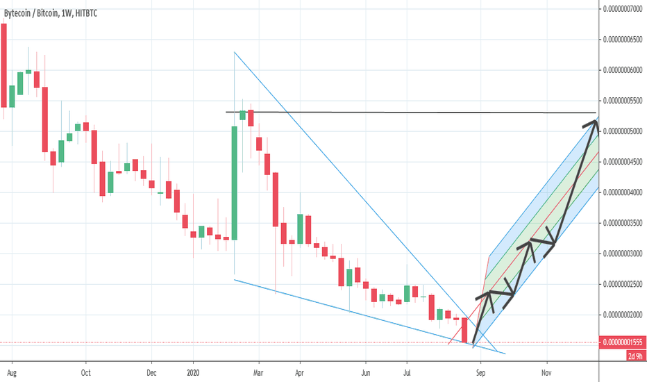 BCN Price and Stats | MarketCapOf